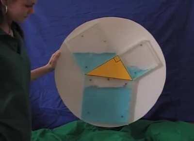 PYTHAGOREAN Theorem Demonstrated with Fluids...