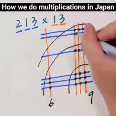 How they teach multiplication in Japan.