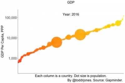 How the world has evolved over the last century in terms of: Child mortality - Life expectancy - GDP - Women’s education - Basic water source - Basic sanitation