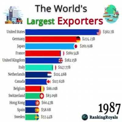 The world's largest exporters!