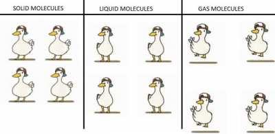 Chemistry Stonks