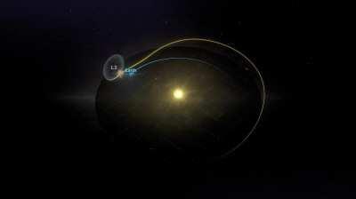 How the James Webb Telescope will orbit the L2 Lagrange Point