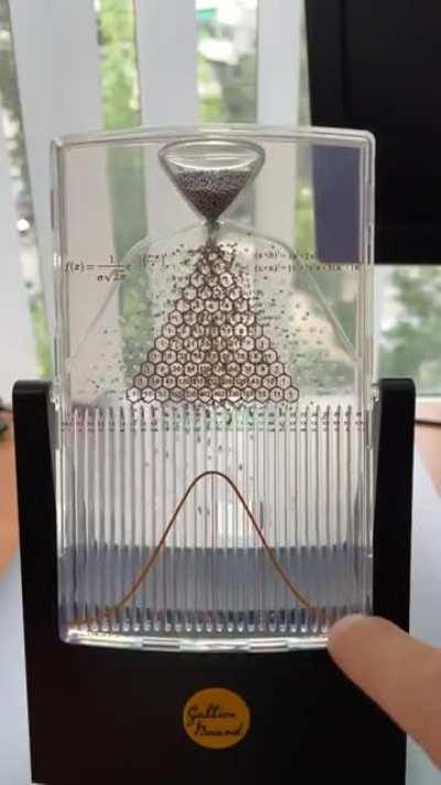 demonstration of the normal distribution