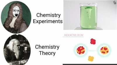 Experiments vs Theory