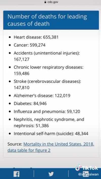 Idiot exposes 2018 CDC death stats for not including COVID-19🤔