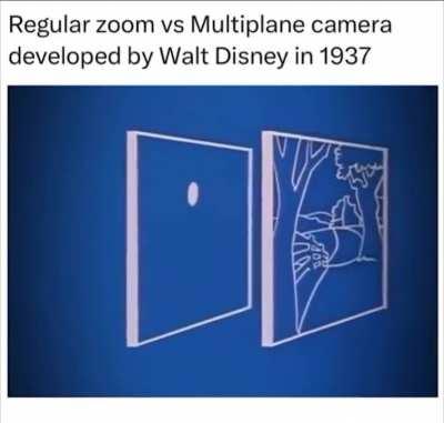 The ingenuity of Disney. How they provided depth to the picture.