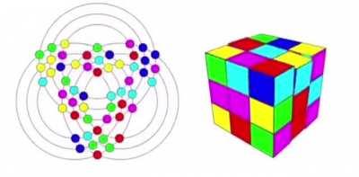 Rubik’s cube explained in 2D model is easier to understand