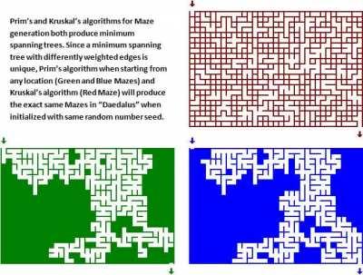 Prim's algorithm vs. Kruskal's algorithm: An animated comparison