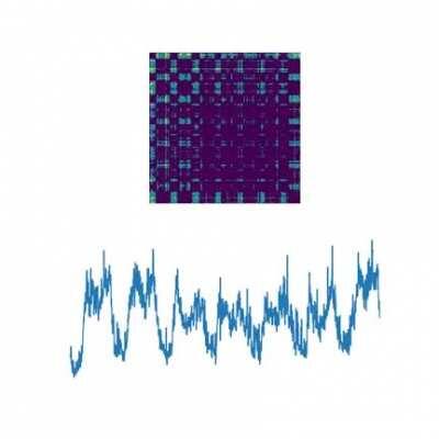 Introduction to Anomaly Detection with Auto-Encoder on time series