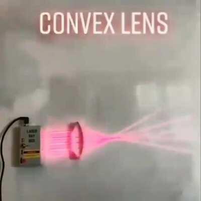 Concave vs Convex Lens