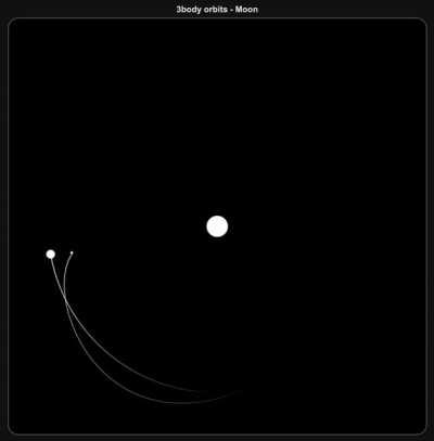 Moon's orbit around Earth as seen from Sun's frame of reference