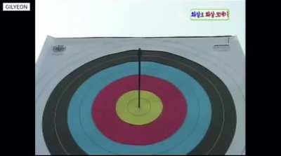 The accuracy of Olympic archers