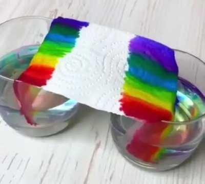 Demonstration of the capillarity effect