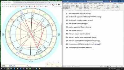 How to pull aspects from a birth chart and prioritize importance