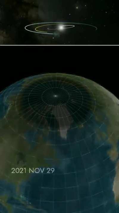 Visualization of the seasons and the months of light and darkness at the North Pole