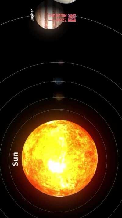 Aaj maine jana how much time it takes for sunlight to reach other planets 