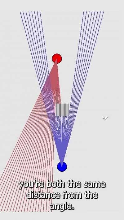 Optimal distance to peek in Shooter games