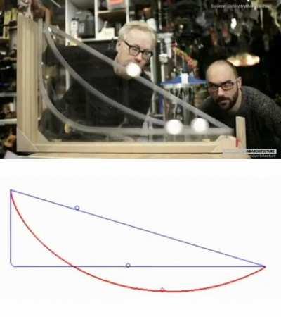 Brachistochrone curve. Fastest route for a ball.