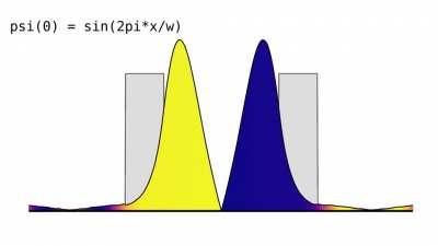 Quantum particle in a resonant trap