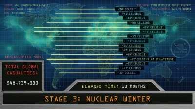 Nuclear War Simulation Between NATO and Russia