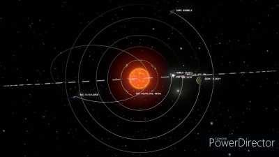 🔥 Outer Wilds system full cycle timelapse : outerwilds