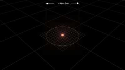 Scale of the Universe