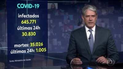 Governo não solta os números do COVID-19 no Brasil a tempo dos jornais? Tudo bem...