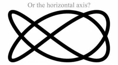 Double axis optical illusion