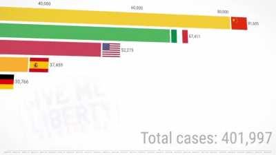 USA be racing