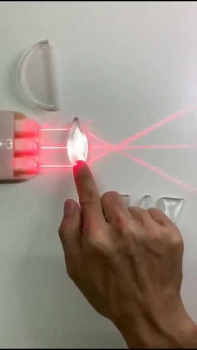 How light is refracted by different types of Lenses