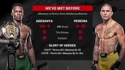 Why Alex Pereira started to fight in MMA