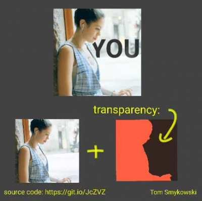 Did you know that with CSS property called mask-image you can make text appear from behind of a person?