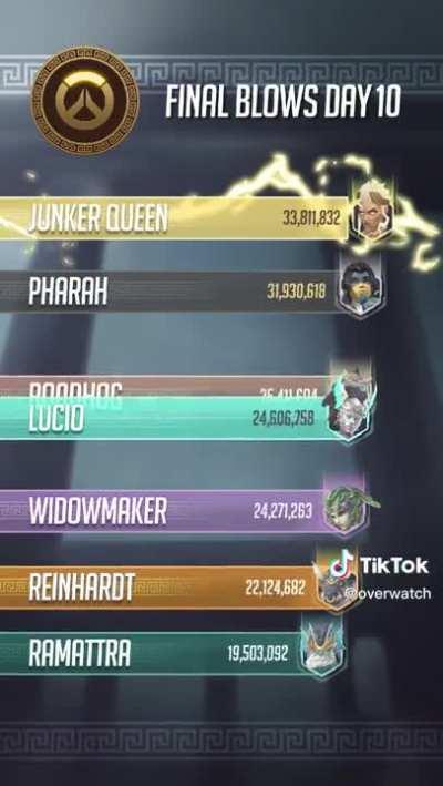 Junker Queen wins Battle of Olympus!