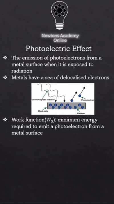 Sureshot Question from this topic