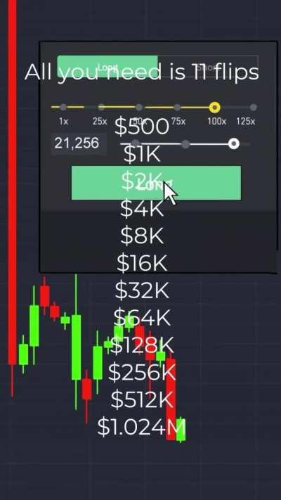 Only see Green, ignore Red.