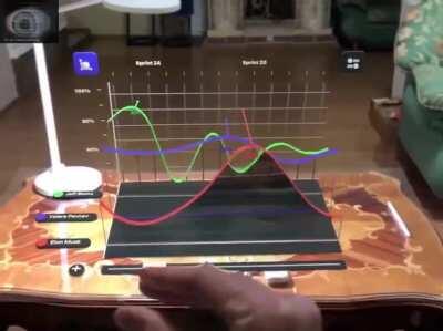 The Future of Dashboards using Augmented Reality