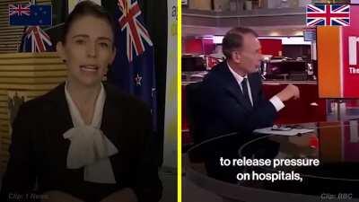 This video clearly shows the difference between an accurate early understanding and great leadership. New Zealand is now reopening with no cases circulating. We should be encouraged by this.