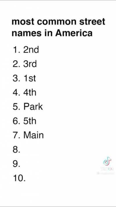 Most common street names in America