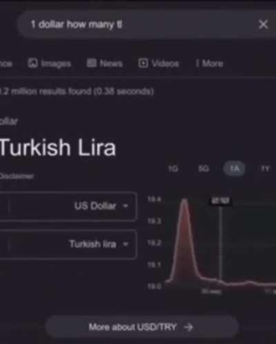 Turkish Lira rock song