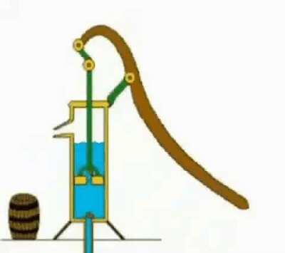 How a hand pump works 