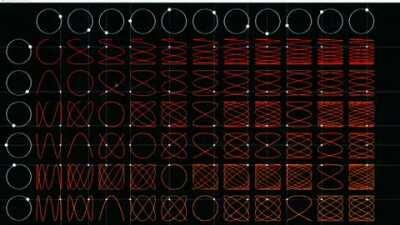 Lissajous curve table