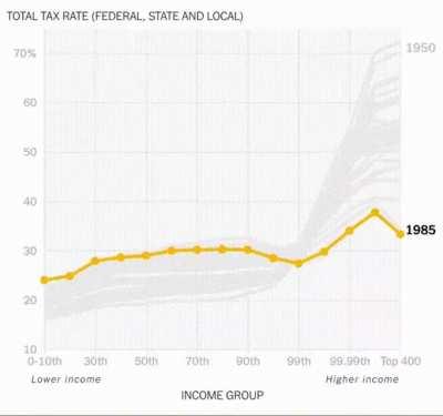 It's gonna trickle down any time now guys. Also rule