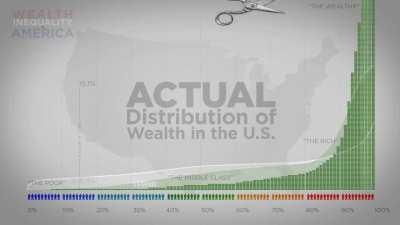 Wealth Inequality in America visualized