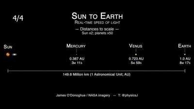 TIL how slow the speed of light is when put to scale.