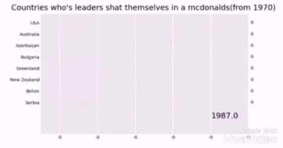 data_irl