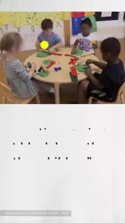 Implied bias in preschool. (2016 Study)