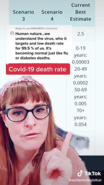 For anyone who runs into someone saying covid has a &quot;99.99997% survival rate&quot; and sources the CDC here's an epidemiologist to explain.