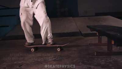 Skate Physics