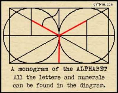 Every letter of the English alphabet &amp;amp; every numeral is depicted in this monogram