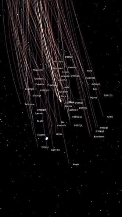 The 79 moons of Jupiter